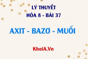 Axit Bazơ Muối: Khái niệm, công thức hóa học, phân loại và tên gọi axit bazo muối - Lý thuyết hóa 8 bài 37